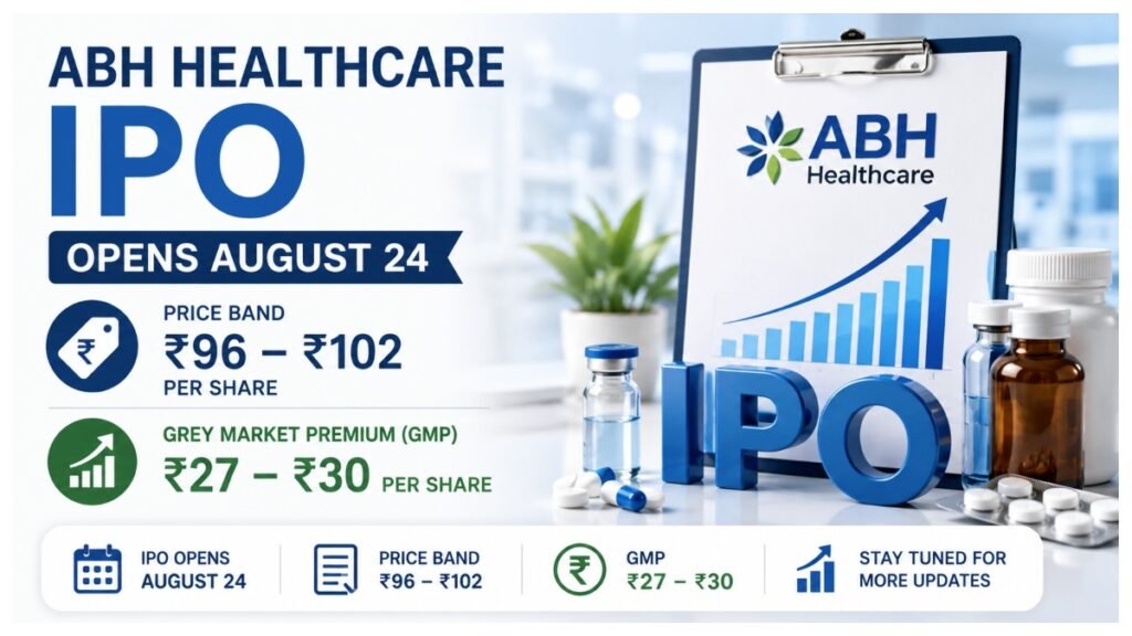 ABH Healthcare IPO opens August 24 with a ₹96-₹102 price band as its grey market premium reaches ₹27-₹30 per share.