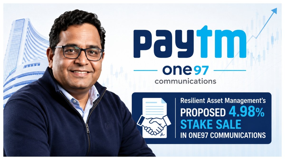 Paytm founder Vijay Shekhar Sharma and Paytm logo representing Resilient Asset Management's proposed 4.98 per cent stake sale in One97 Communications.