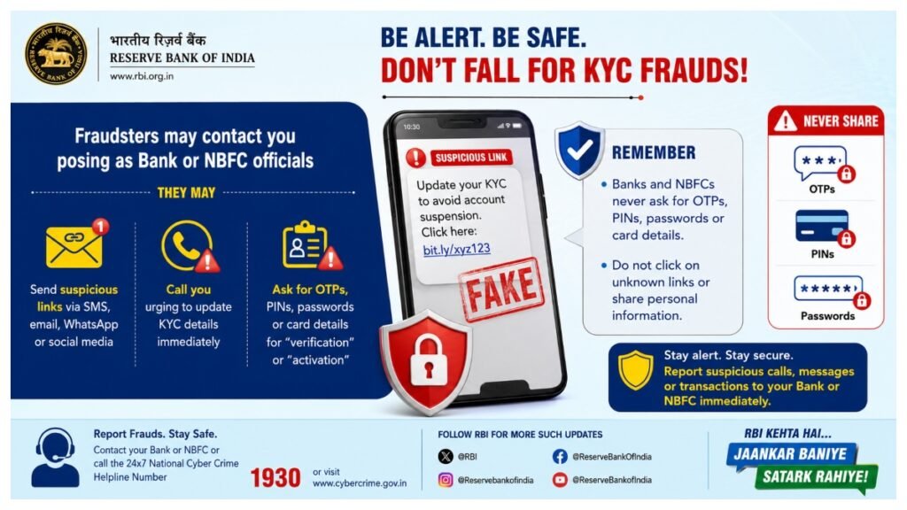 RBI KYC fraud awareness campaign warning bank and NBFC customers against suspicious links and sharing OTPs, PINs or passwords.