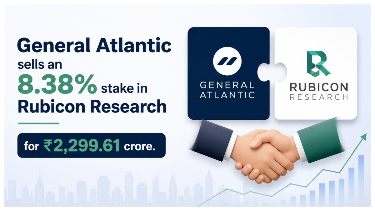 General Atlantic sells an 8.38% stake in Rubicon Research for ₹2,299.61 crore.