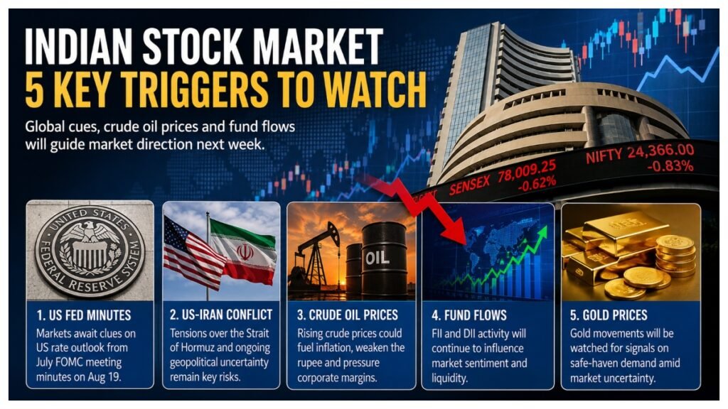 Indian stock market next week faces five key triggers including Fed minutes, crude oil prices, US-Iran tensions, fund flows and gold.