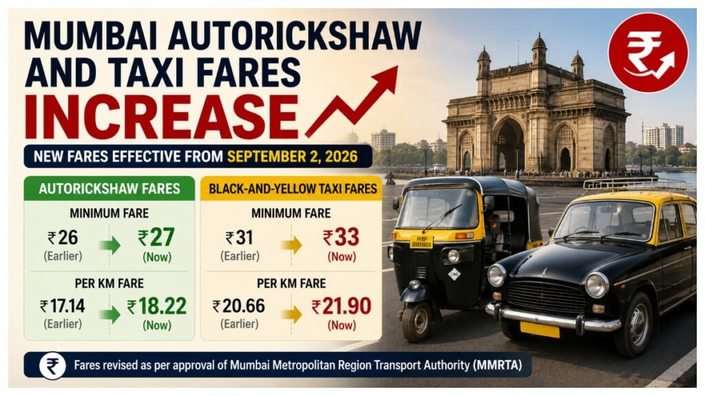 Mumbai autorickshaw and taxi fares increase.