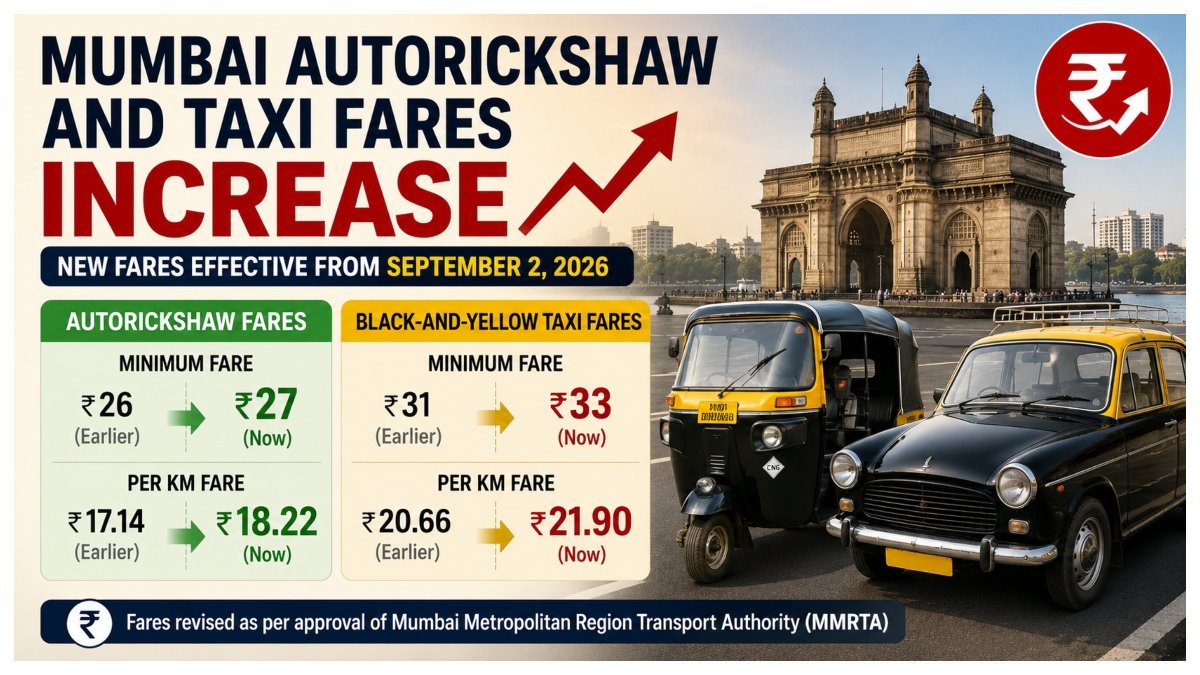 Mumbai autorickshaw and taxi fares increase.