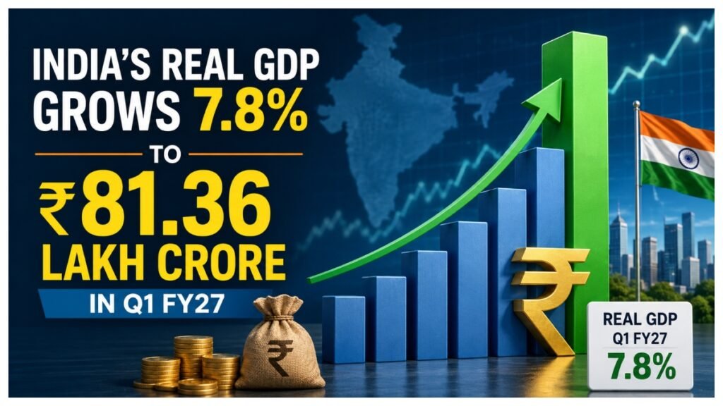 India’s real GDP grows 7.8% to ₹81.36 lakh crore in Q1 FY27.