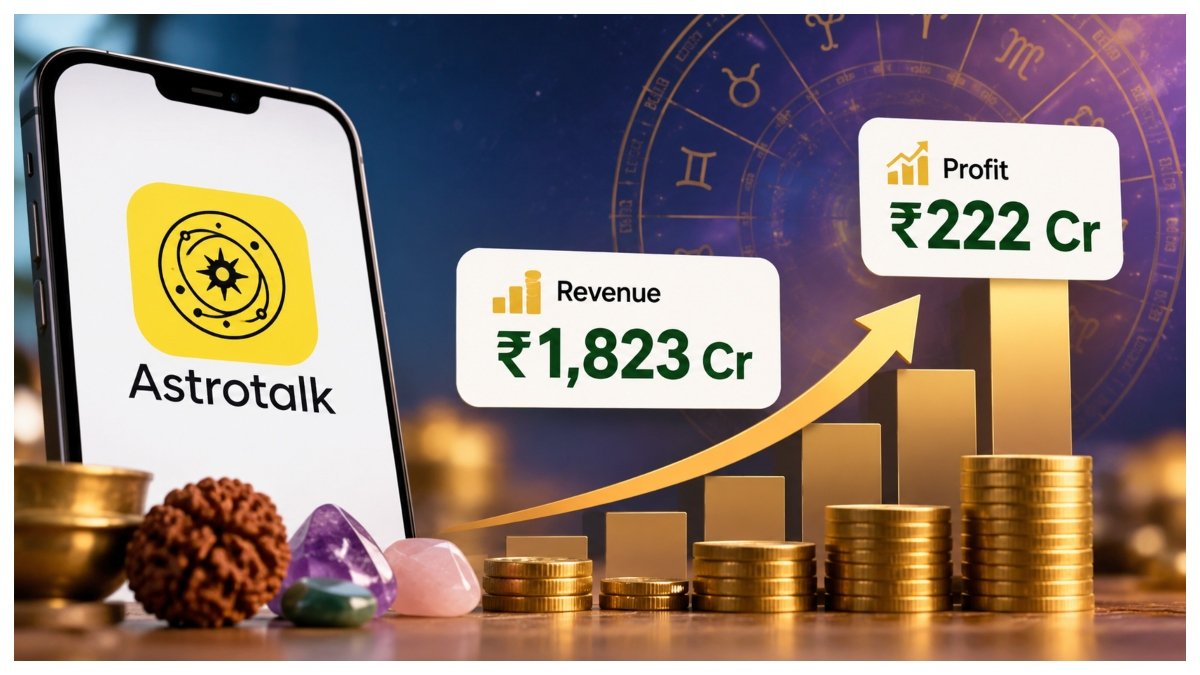 Astrotalk FY26 profit rises to ₹222 crore as revenue crosses ₹1,800 crore.