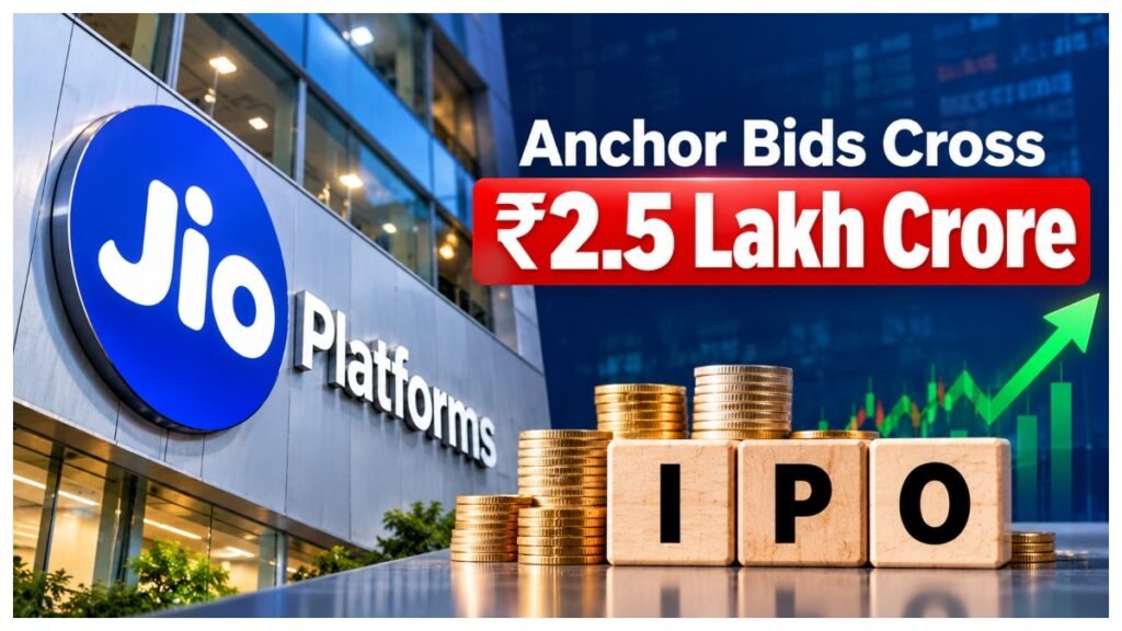 Jio Platforms IPO draws Rs 2.5 lakh crore in anchor bids ahead of public subscription.
